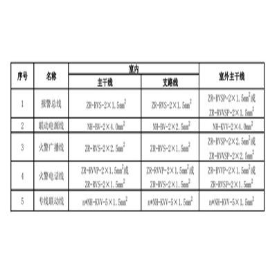 火災自動報警系統(tǒng)設計規(guī)范GB50116-2013