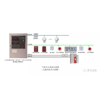 新品速遞丨創(chuàng)新不止步，二線制氣體滅火系統(tǒng)“
